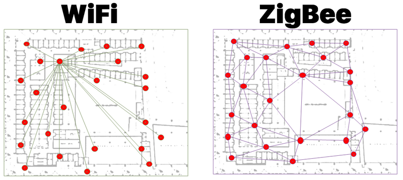 Файл:ZigBee 100 Mesh.png